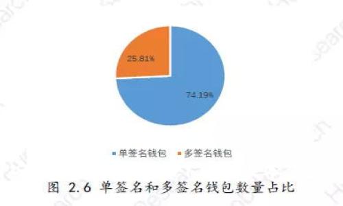 如何安全下载TP钱包v1.2.7版本:完整指南