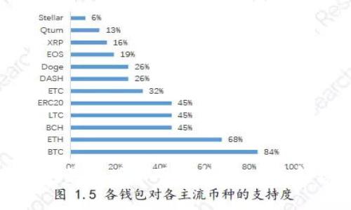 tp钱包最新版本下载指南:全面解读与