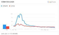 抖音的区块链技术平台解