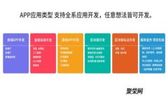 区块链市场骗局套路深度