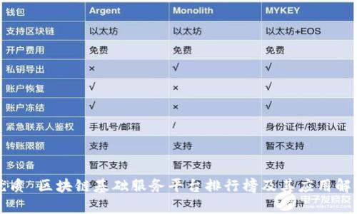 优质 区块链基础服务平台排行榜及其应用解析