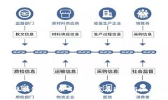 重庆区块链基建项目大全