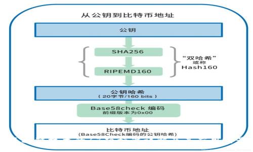 区块链技术的17项标准详解及其应用前景