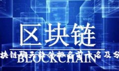 区块链聊天软件排名前十
