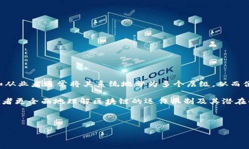 介绍
区块链技术在过去的十年里迅速发展,成为了数字经济的重要支柱。为了更好地理解区块链的复杂性和多样性,学者和从业者通常将其系统地分为多个层级,从而便于分析和应用。这种“层级模型”的划分,有助于我们深入理解区块链的核心组成部分、功能以及在不同场景下的应用。
在本文中,我们将详细探讨区块链的五层模型,包括每一层的功能与特点。进一步,我们将通过关键问题的讨论,帮助读者更全面地理解区块链的运作机制及其潜在的应用价值。
区块链五层模型解析:理解其类型与应用