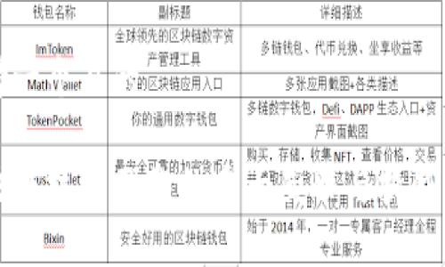 思考一个且的
区块链技术面临的重大威胁与挑战解析