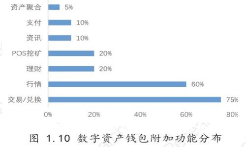 如何安全下载TP钱包及其使用指南