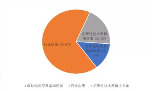 思考且的优质
TP钱包官网下载安卓最新版本:安全、便捷的数字钱包解决方案