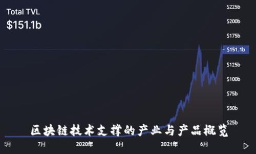 区块链技术支撑的产业与产品概览