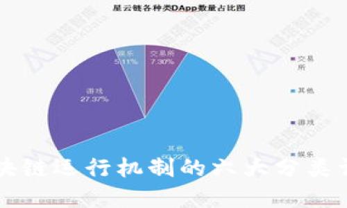 区块链运行机制的六大分类详解