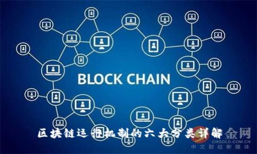 区块链运行机制的六大分类详解