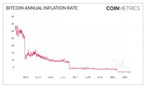 区块链领域的关键技术解析