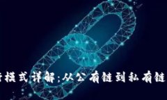 区块链发行模式详解：从