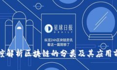 深度解析区块链的分类及
