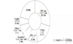 天猫区块链企业，探秘最