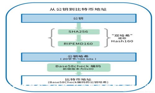 检测认证区块链标准详解:从合规性到安全性的全面解析