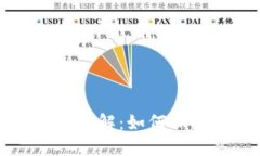 区块链保护新技术详解：
