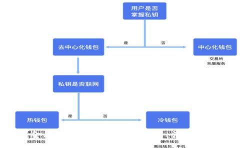 优质
区块链金融政府文件解读:政策、法规与发展趋势
