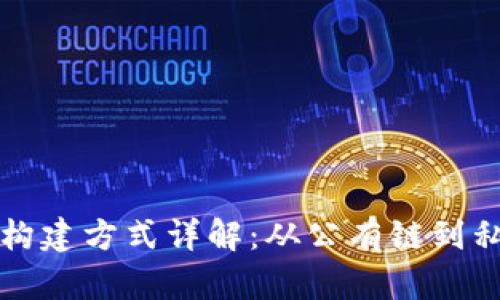 区块链平台构建方式详解:从公有链到私有链的选择