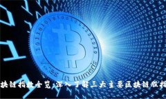 区块链指数全览：深入了