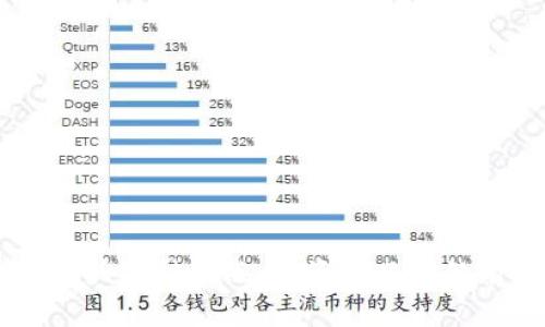 区块链龙头品种盘点:投资者必知的前沿项目