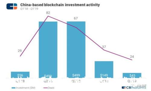 区块链技术的革命意义:改变未来经济与社会结构