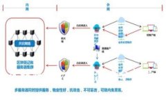 2023年区块链潜力股的深度