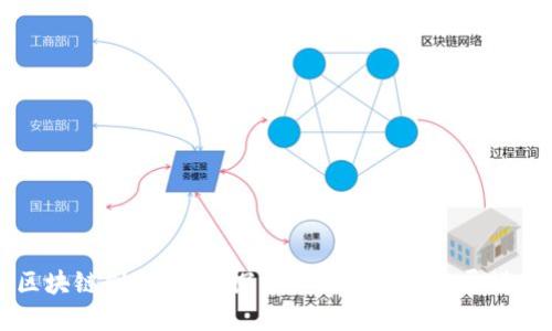 区块链创新思维:探索新的应用和发展模式