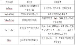 区块链十大特性解析：探