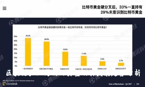 区块链产业周刊的类型及其发展趋势分析
