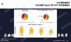 区块链交易处理方法详解