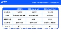 2023年值得关注的可信区块