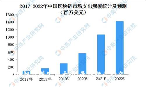 内蒙古区块链材料公司大全:最新行业动态与发展前景