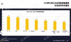 引言区块链技术作为新兴