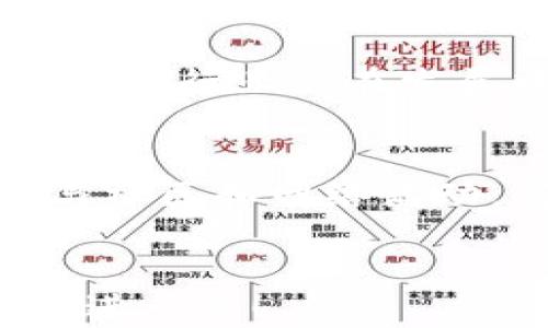 
  区块链商学院：探索区块链技术与商业模式的最佳学习平台 / 

相关关键词
 guanjianci 区块链商学院, 区块链学习平台, 区块链课程, 区块链教育 /guanjianci 

引言
随着区块链技术的飞速发展，越来越多的人开始关注这一领域的学习机会。区块链不仅是加密货币的基础技术，更是众多行业变革的重要驱动力。为了帮助专业人士和学生们更好地理解和应用这一技术，各类区块链商学院应运而生。本文将深入探讨当前市场上可供选择的优质区块链商学院，以及它们提供的课程和学习资源。

区块链商学院的定义
区块链商学院是专门致力于教授区块链技术及其应用场景的教育机构。它们提供从基础到高级的课程，涵盖技术实现、商业模式、市场动态等多个层面。无论是对初学者还是资深专业人士，这些商学院都提供了丰富的学习资源，旨在培养能够在区块链领域内脱颖而出的人才。

区块链商学院的种类
区块链商学院种类繁多，不同机构根据目标受众和教学内容的不同有各自的特点。以下是几类常见的区块链商学院。

1. 大学与高等院校的区块链项目
许多大学已开始在其商学院中开设区块链相关课程。例如，麻省理工学院、斯坦福大学等知名院校设立了专门的区块链研究中心，开展相关课程与研究。这些课程通常针对学位教育，旨在培养理论与实践结合的专业人才。

2. 在线教育平台
Coursera、edX等大型在线教育平台提供了丰富的区块链课程。这些课程通常由行业内的专家和学者讲授，内容涵盖基础知识到实战项目，方便学生根据自己的节奏进行学习。

3. 专业区块链培训机构
在一些专门的培训机构，如Blockchain Training Alliance或区块链学院等，提供更加系统的培训课程。这些机构通常与行业企业合作，课程内容紧跟行业发展，且很多课程附带证书，有助于学员的职业发展。

4. 社区与组织
一些非营利组织和社区（如区块链协会、比特币基金会等）也提供免费或低成本的区块链教育资源。这些社区通常更注重网络和交流，适合希望建立行业联系的新手。

区块链商学院的课程内容
区块链商学院的课程通常包括基础课程、高级课程及项目实践。基础课程涵盖区块链原理、加密货币基础与应用等；高级课程则深入探讨智能合约、去中心化金融（DeFi）等复杂主题。此外，项目实践可以为学员提供宝贵的实战经验，增强其职业竞争力。

选择适合的区块链商学院
选择一所合适的区块链商学院需要考虑多个因素，包括课程内容、导师资质、费用、学习形式等。学员在选择时应根据自己的学习目标和职业规划做出明智决策。

相关问题
在深入了解区块链商学院后，以下是一些可能引发的相关问题：

问题一：区块链课程适合什么样的人群？
区块链课程适合各类人群，包括刚刚接触区块链的初学者、在相关行业工作但希望提升能力的专业人士，以及希望转行进入区块链行业的求职者。初学者通常需要先学习区块链的基本概念和技术原理，随后可以逐步深入到更复杂的内容。专业人士则可以选择与其工作相关的专门课程，以便提升自身竞争力。同时，非技术背景的人也可选择偏向管理、法律等软技能的课程内容，全面理解区块链生态系统。

问题二：在线学习与传统课堂学习相比有哪些优缺点？
在线学习的优点包括灵活性和便捷性，学员可以根据自己的时间安排进行学习，随时随地都可访问课程内容。此外，在线学习平台通常提供丰富的学习资源和社区支持。缺点是缺乏面对面的互动，学习过程可能较为孤独，同时学员需要自我管理学习进度。传统课堂学习则有更直接的互动和即时反馈，更易于鼓励和激励学生，但时间和地点的固定性限制了学习的灵活性。

问题三：如何评估区块链商学院的课程质量？
评估区块链商学院的课程质量可以从多个方面入手。首先，检查课程的师资力量，讲师是否具备相关行业经验和学术背景。其次，查看课程大纲和内容，确保其涵盖行业热点和前沿技术。再次，可以寻找过往学员的反馈和评价，了解课程的实用性和有效性。最后，看学院是否与行业企业合作，是否提供实战项目和实习机会，这些都可以在一定程度上反映课程质量。

问题四：学习区块链后有哪些职业发展方向？
学习区块链后，学员拥有多个职业发展方向。可以选择成为区块链开发者，专注于技术实现；也可以成为区块链顾问，为企业提供解决方案。此外，市场分析师、产品经理、区块链法律顾问等职业都是潜在的发展方向。不同角色对技术理解与商业思维的要求不同，学员需要根据自身兴趣与能力做出选择。

问题五：区块链行业的发展前景如何？
区块链行业被广泛认为是未来的趋势之一，随着数字货币的普及、去中心化金融（DeFi）和非同质化代币（NFT）的兴起，区块链技术正在逐渐渗透进越来越多的行业，如金融、供应链、医疗等。虽然当前行业仍在发展中，伴随的监管和技术挑战也在增加，但预计行业需求将持续增长，为专业人士提供大量就业机会。

问题六：学习过程中应注意哪些事项？
在学习区块链的过程中，学员应注意持续的自我学习与更新。区块链技术发展迅速，学员需要紧跟行业趋势，关注最新的技术和应用。此外，合理安排学习时间，掌握良好的学习方法，以及积极参与社区和网络活动，都是非常重要的。在实战项目中积累经验，提升解决实际问题的能力，这些都有助于未来职业发展。

总结
区块链商学院为希望深入了解这一领域的人们提供了丰富的学习资源。选择适合的学院和课程将充分调动学员的学习热情和职业发展。希望以上的信息能够帮助到大家在区块链学习之路上更进一步！