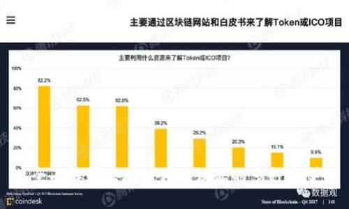 全面解析区块链相关议题的多种类型