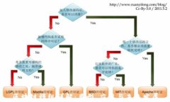 区块链模组详解：类型、