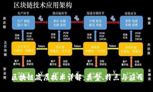 区块链底层技术详解:类型、特点与应用