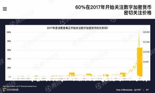 2023年最具潜力的旅游区块链项目分析