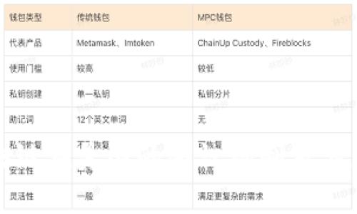 探索区块链在美国的共识机制及其应用前景