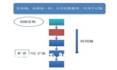 区块链应用开发技术全面