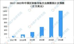 微信区块链预警小程序有