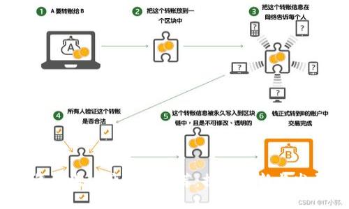 2023年区块链产业园推荐:探索创新与发展机遇