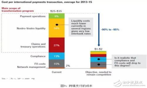 区块链技术的终极使命:重塑经济与社会的未来