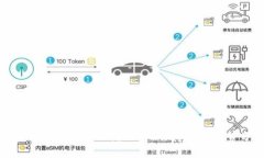 新加坡区块链行业：最新