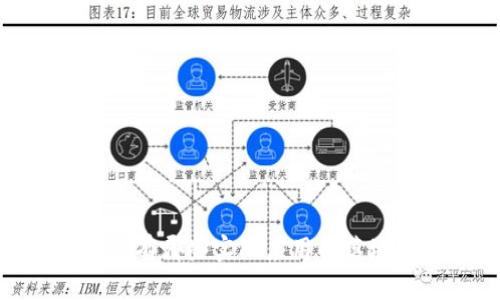 探索现代经济:有哪些实际应用的落地区块链项目?