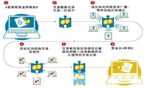 区块链零售系统的核心功能与应用探索
