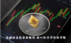 区块链系统架构解析：核