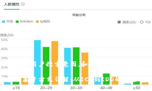 考虑到和用户搜索意图,和关键词的构建如下:
区块链募资方式详解:从ICO到IDO的全景指南