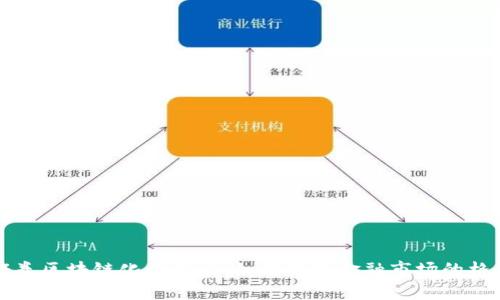 证券区块链化的未来:如何改变金融市场的格局